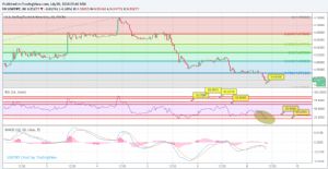 Sledgehammerr, 9.7.2018 09:47:41 Tarihli Grafik