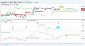 Sledgehammerr, 19.7.2018 13:02:08 Tarihli Grafik