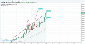 Sledgehammerr, 6.8.2018 19:44:24 Tarihli Grafik