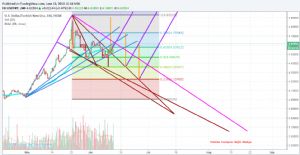 Sledgehammerr, 13.6.2018 10:18:30 Tarihli Grafik