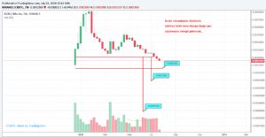 Sledgehammerr, 24.7.2018 23:43:12 Tarihli Grafik