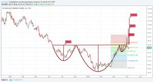 Sledgehammerr, 30.7.2018 11:30:35 Tarihli Grafik