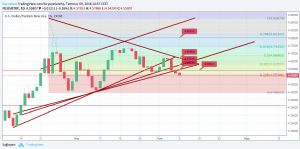 Sledgehammerr, 9.7.2018 10:40:40 Tarihli Grafik