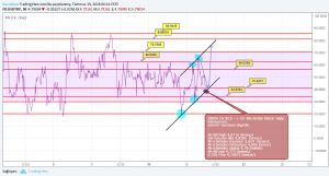 Sledgehammerr, 19.7.2018 00:15:52 Tarihli Grafik