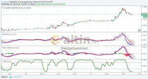 Sledgehammerr, 13.6.2018 15:32:07 Tarihli Grafik