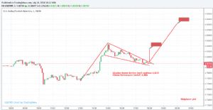 Sledgehammerr, 18.7.2018 18:13:03 Tarihli Grafik