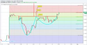 Sledgehammerr, 30.7.2018 13:33:20 Tarihli Grafik