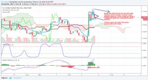 Sledgehammerr, 10.7.2018 15:25:07 Tarihli Grafik