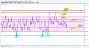 Sledgehammerr, 17.7.2018 20:47:46 Tarihli Grafik