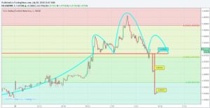 Sledgehammerr, 30.7.2018 16:48:28 Tarihli Grafik