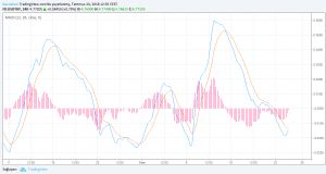 Sledgehammerr, 24.7.2018 12:35:50 Tarihli Grafik