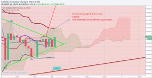 Sledgehammerr, 16.7.2018 01:27:51 Tarihli Grafik