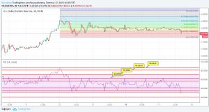 Sledgehammerr, 17.7.2018 16:59:03 Tarihli Grafik