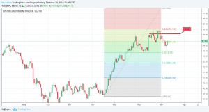 Sledgehammerr, 10.7.2018 15:27:53 Tarihli Grafik