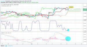 Sledgehammerr, 18.7.2018 14:57:28 Tarihli Grafik