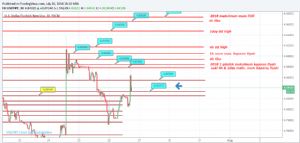 Sledgehammerr, 26.7.2018 18:11:23 Tarihli Grafik