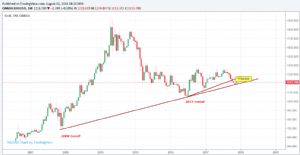 Sledgehammerr, 2.8.2018 18:23:16 Tarihli Grafik