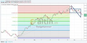 Sledgehammerr, 7.6.2018 15:03:46 Tarihli Grafik