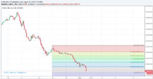 Sledgehammerr, 2.8.2018 17:12:31 Tarihli Grafik
