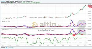 Sledgehammerr, 13.6.2018 12:08:04 Tarihli Grafik