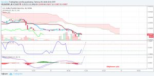 Sledgehammerr, 9.7.2018 10:34:48 Tarihli Grafik
