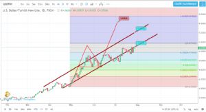 Sledgehammerr, 27.7.2018 14:29:47 Tarihli Grafik
