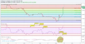 Sledgehammerr, 9.7.2018 23:05:11 Tarihli Grafik