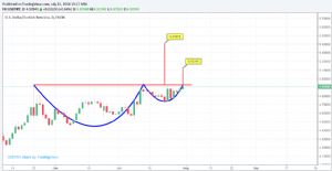 Sledgehammerr, 31.7.2018 19:17:48 Tarihli Grafik