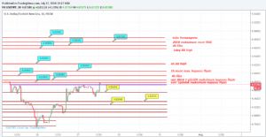 Sledgehammerr, 27.7.2018 13:28:03 Tarihli Grafik