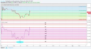 Sledgehammerr, 26.7.2018 17:38:11 Tarihli Grafik