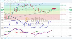 Sledgehammerr, 3.7.2018 11:47:40 Tarihli Grafik