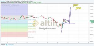 Sledgehammerr, 25.6.2018 22:13:06 Tarihli Grafik