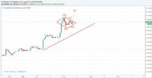 Sledgehammerr, 2.8.2018 20:49:49 Tarihli Grafik