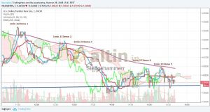 Sledgehammerr, 28.6.2018 15:43:27 Tarihli Grafik