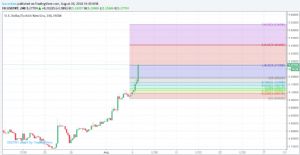 Sledgehammerr, 6.8.2018 19:41:59 Tarihli Grafik
