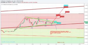 Sledgehammerr, 13.7.2018 22:32:31 Tarihli Grafik