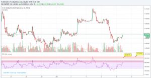 Sledgehammerr, 6.7.2018 10:37:55 Tarihli Grafik