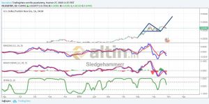 Sledgehammerr, 27.6.2018 11:29:16 Tarihli Grafik