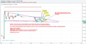 Sledgehammerr, 25.7.2018 12:39:53 Tarihli Grafik