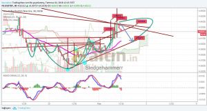 Sledgehammerr, 2.7.2018 12:15:21 Tarihli Grafik