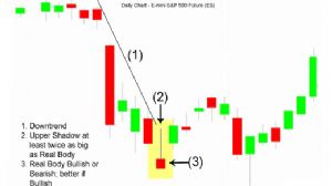 Sledgehammerr, 5.7.2018 10:31:28 Tarihli Grafik