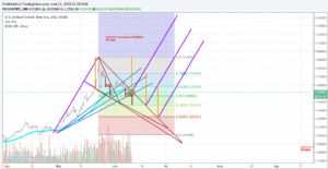 Sledgehammerr, 11.7.2018 21:33:59 Tarihli Grafik