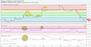 Sledgehammerr, 9.7.2018 20:45:52 Tarihli Grafik