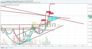 Sledgehammerr, 2.7.2018 10:47:47 Tarihli Grafik