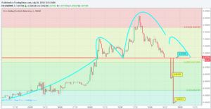 Sledgehammerr, 30.7.2018 16:31:20 Tarihli Grafik