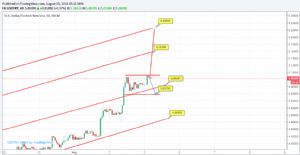 Sledgehammerr, 3.8.2018 05:24:15 Tarihli Grafik
