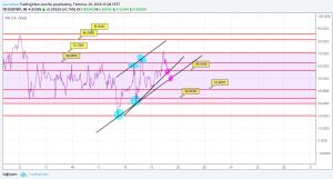 Sledgehammerr, 19.7.2018 15:12:35 Tarihli Grafik