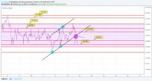 Sledgehammerr, 19.7.2018 18:35:57 Tarihli Grafik