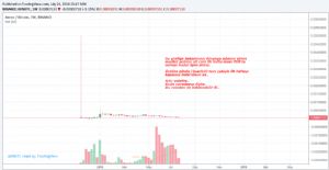 Sledgehammerr, 24.7.2018 23:48:39 Tarihli Grafik
