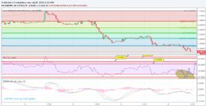 Sledgehammerr, 9.7.2018 11:36:18 Tarihli Grafik